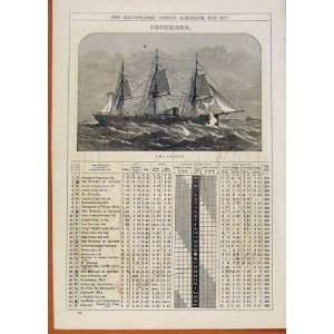   London Almanack December 1877 Hms Invincible Ship Boat