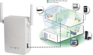 Netgear Universal WN3000RP Wi Fi Range Extender Plug N Play, CD Less 