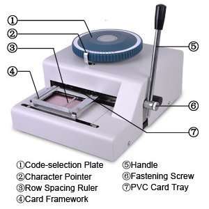 Quality Easy Control Wonderful Manual PVC Credit Cards VIP Cards Club 