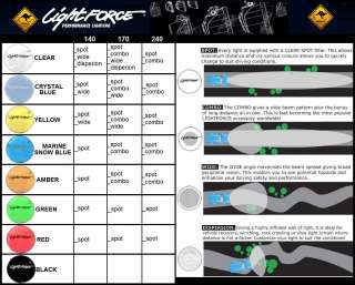 MORE ON LIGHTFORCE PRODUCTS CLICK THE LINK BELOW