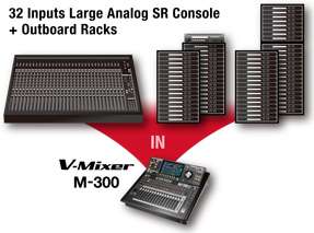 From Analog Console to V Mixing System