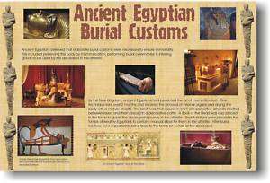 Ancient Egypt Burial Customs   Social Studies   POSTER  
