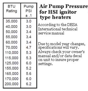 Pump Adjustment Gauge for Oil Fired Low Pressure Heaters