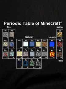   LICENSED MINECRAFT PERIODIC TABLE ADULT VIDEO GAME T SHIRT XL  