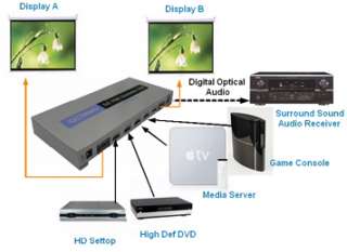 Octava 5x2 HDMI Switch + Splitter Distribution Amplifier w/Toslink 