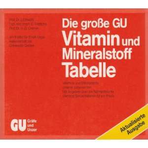 Die grosse GU Vitamin  und Mineralstoff Tabelle. Vitamine und 