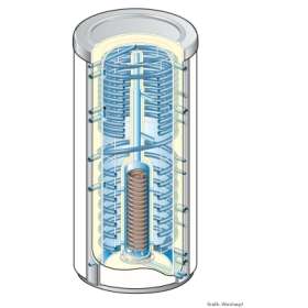 Weishaupt Energie Speicher WES 910 W Energiespeicher  