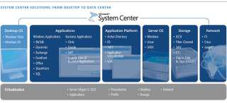 system center solutions for it management
