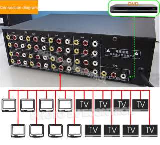 EC 】 16 Port 3RCA AV HDTV DVD Switch Splitter Box(40 092)