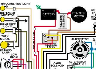 COLOR WIRING DIAGRAMS, AMC BUICK CADILLAC items in ClassicCarWiring 
