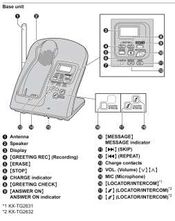  Panasonic KX TG5621S 5.8 GHz FHSS GigaRange Digital Cordless 